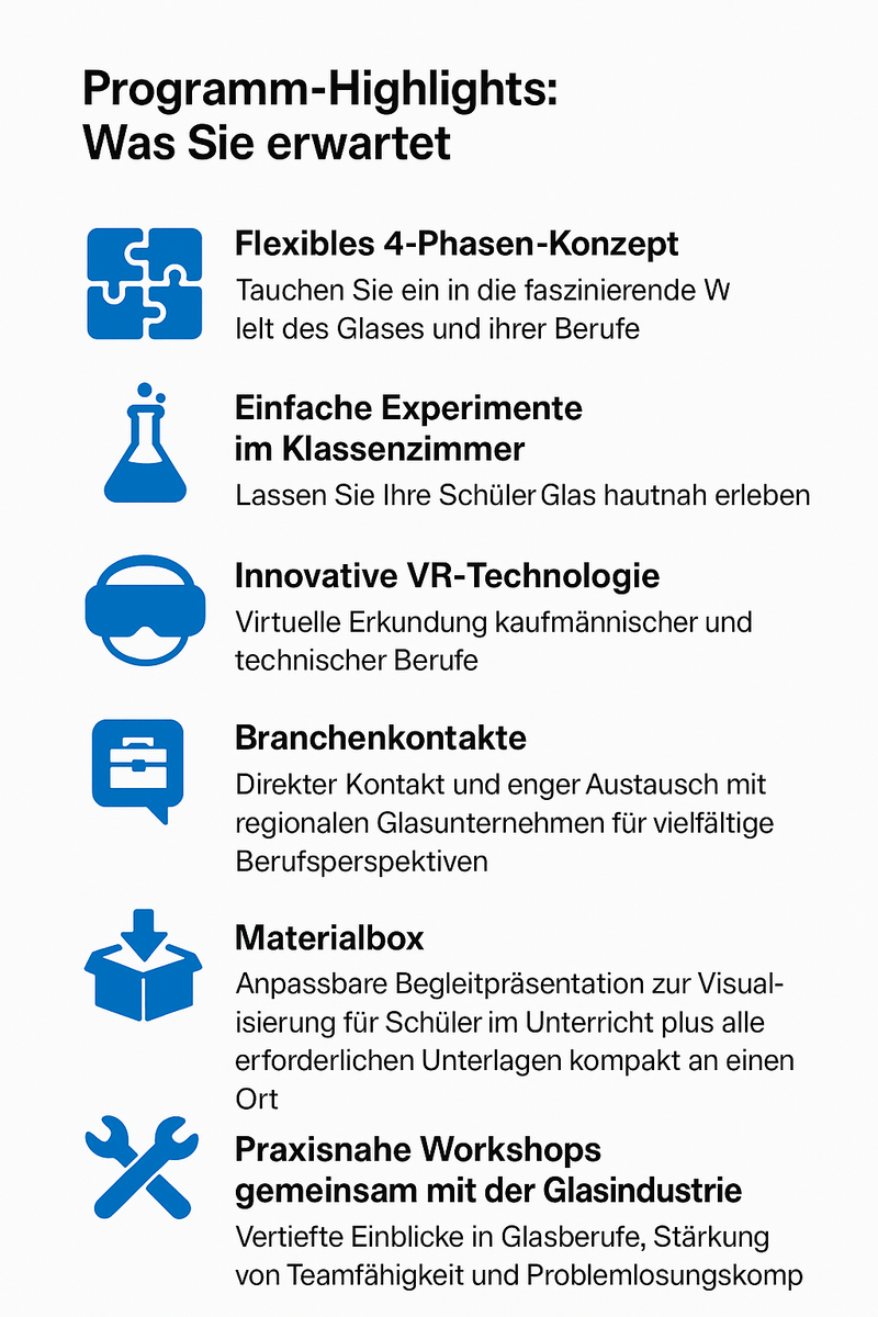 Grafische Darstellung des Berufsorientierungspakets