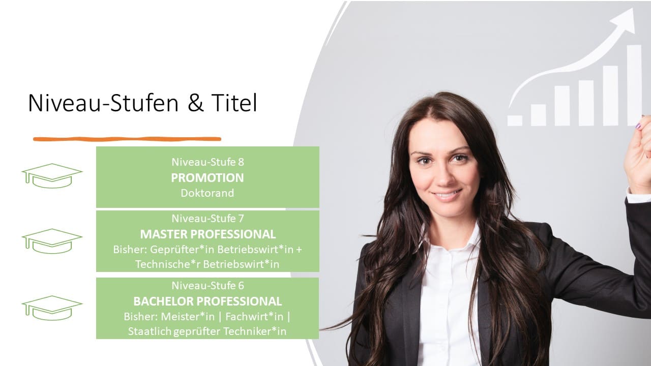 Tabelle Bachelor Professional Glasindustrie