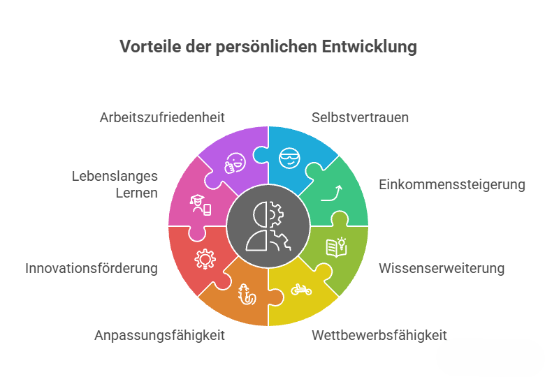 Grafik, die die Ausbildungsmöglichkeiten in der Glasindustrie zeigt.