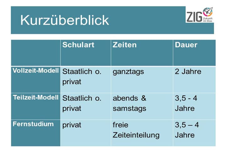 Tabelle der Weiterbildungsmöglichkeiten Techniker